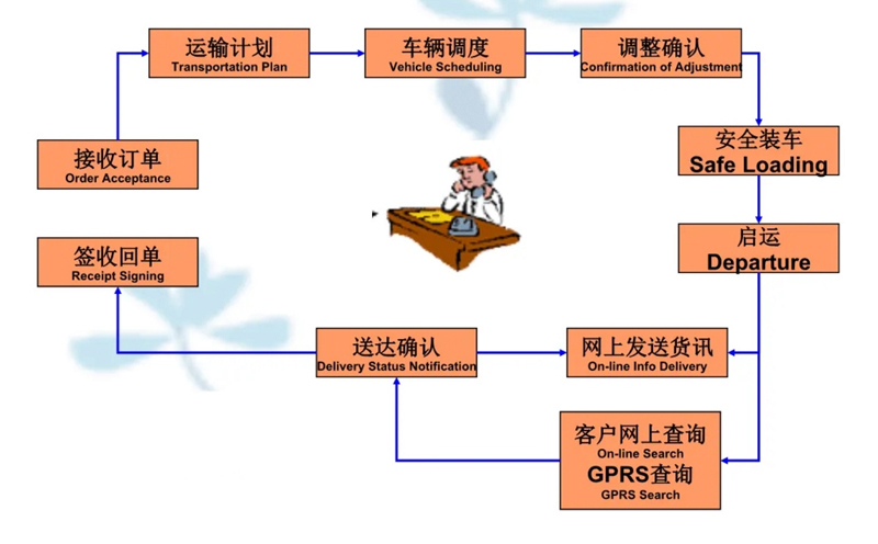 吴江震泽直达江海物流公司,震泽到江海物流专线