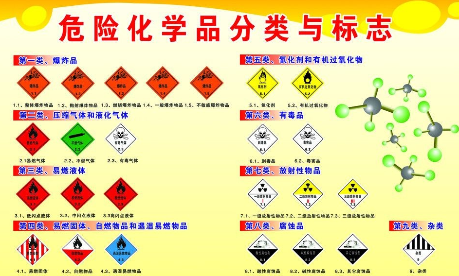 上海到江海危险品运输